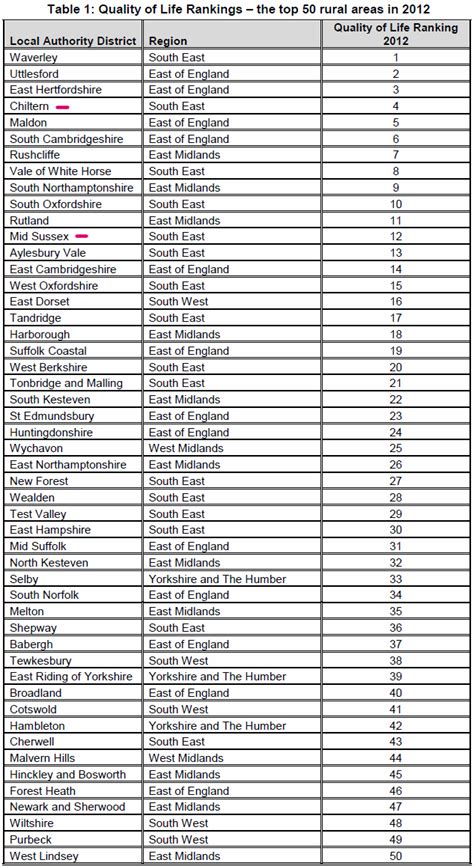 2017 halifax rural areas quality of life survey